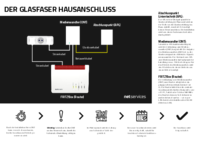 Installationsanleitung für den Glasfaseranschluss
