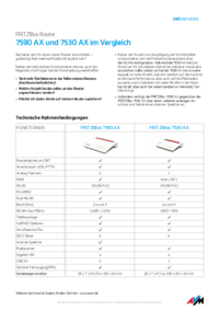 Vergleich der angebotenen Router