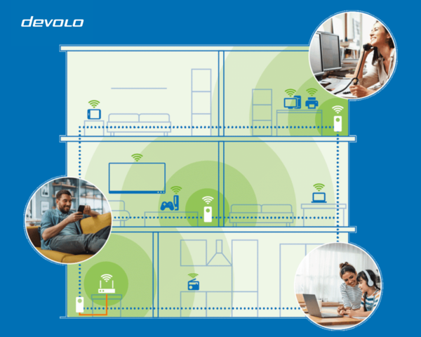 Abbildung eines Hauses mit WLAN Geräten