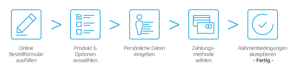 So geht's So geht's